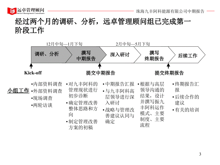 远卓珠海九丰战略定位及管理改善中期报告上_第3页