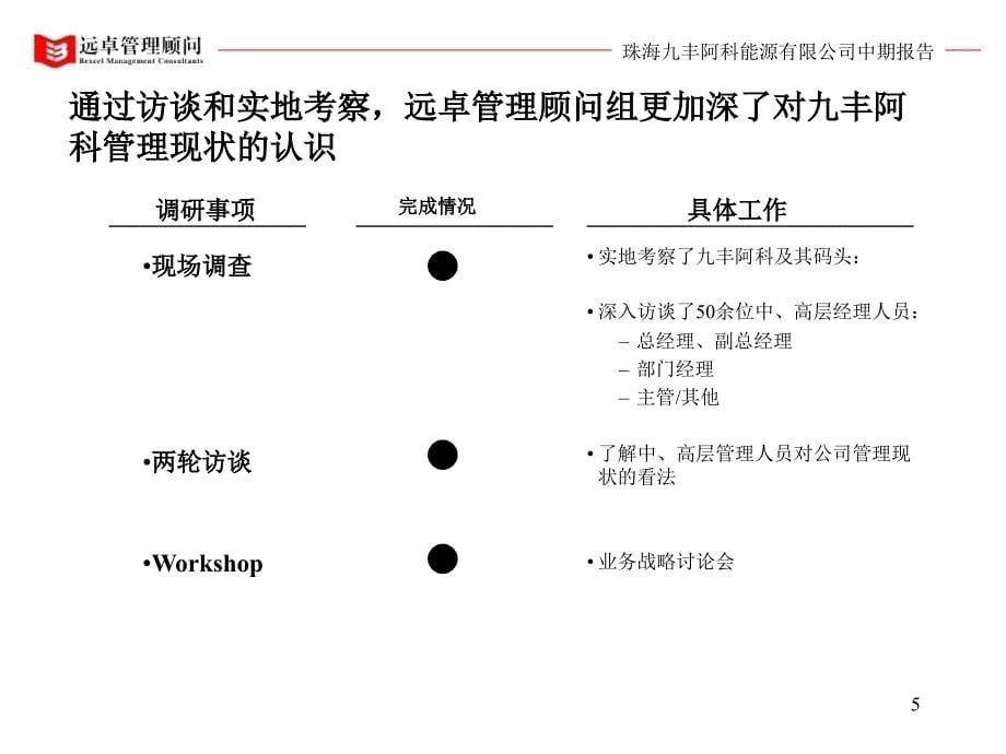 远卓珠海九丰战略定位及管理改善中期报告上_第5页