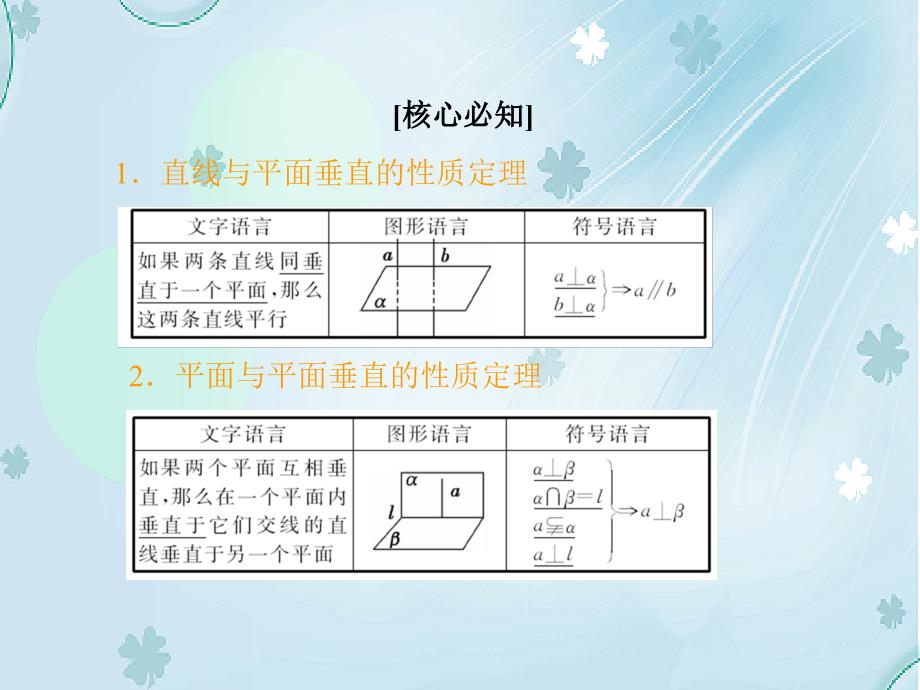 高中数学北师大版必修2 精品教学课件：第一章 167;6 第2课时 垂直关系的性质_第4页