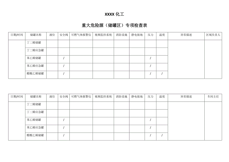 重大危险源的专项检查记录表优质资料_第2页