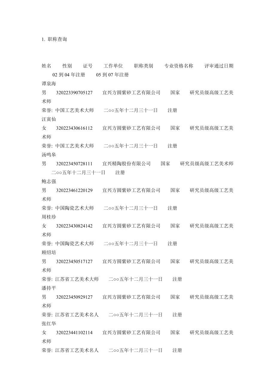 至紫砂职称表_第1页
