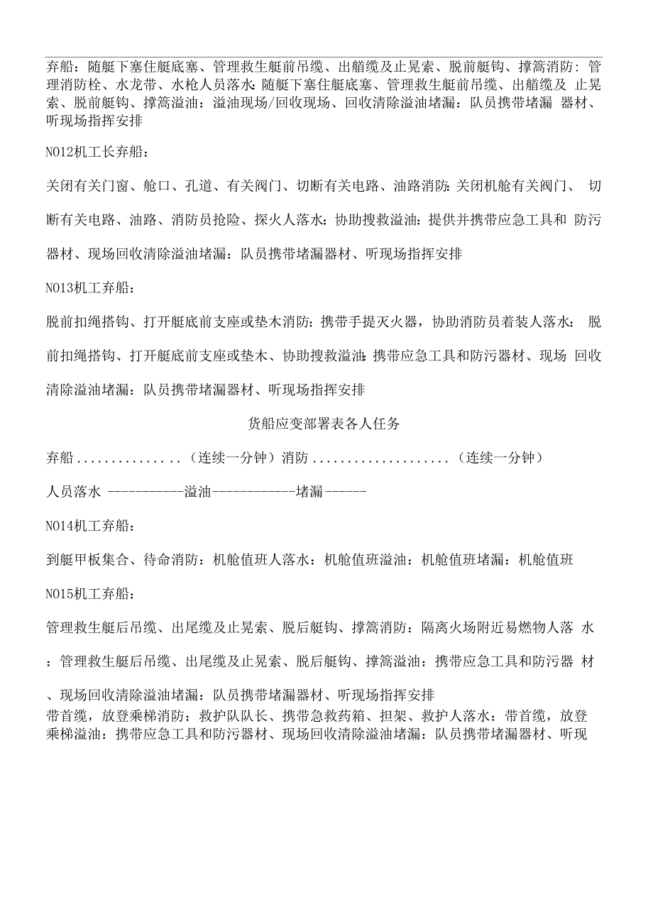 船舶应变部署表格全部责任_第4页