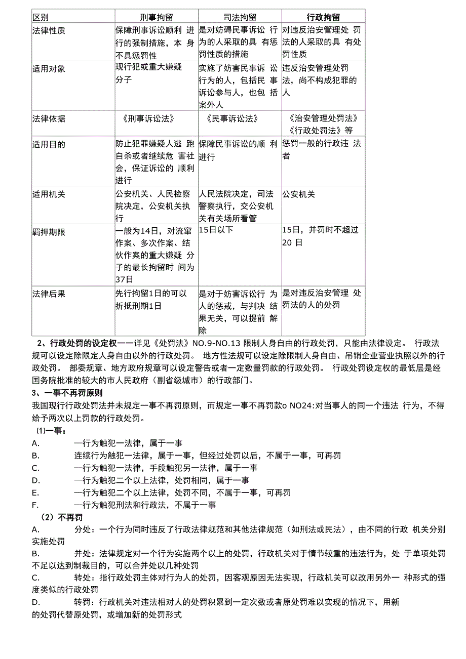 行政法复习笔记_第4页