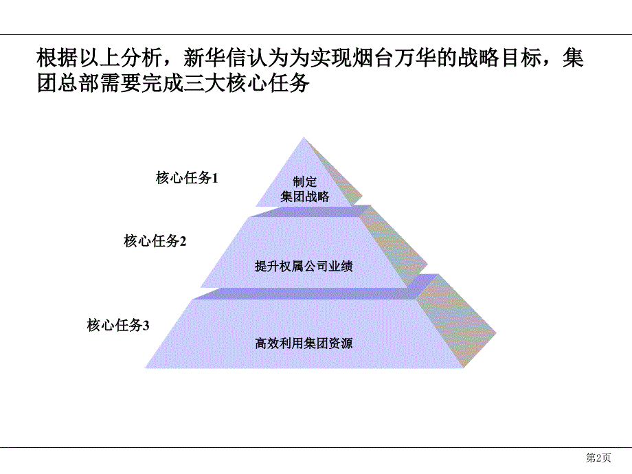 烟台万华集团模式与组织结构设计方案_第3页