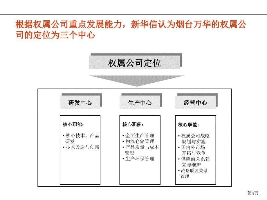 烟台万华集团模式与组织结构设计方案_第5页