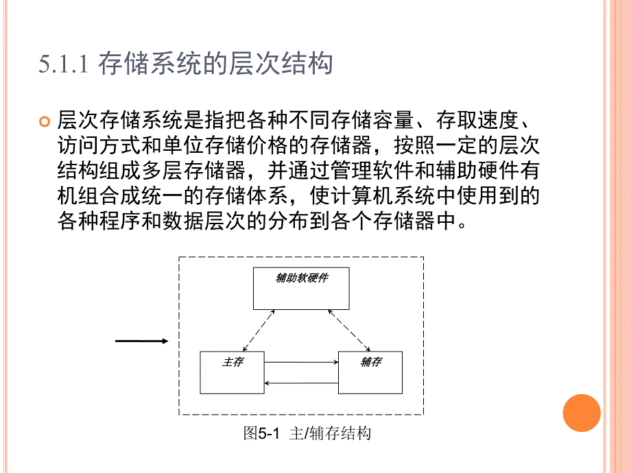 计算机系统结构第5章存储系统课件_第3页