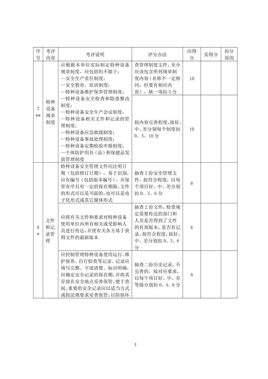 特种设备检查评分标准_第3页