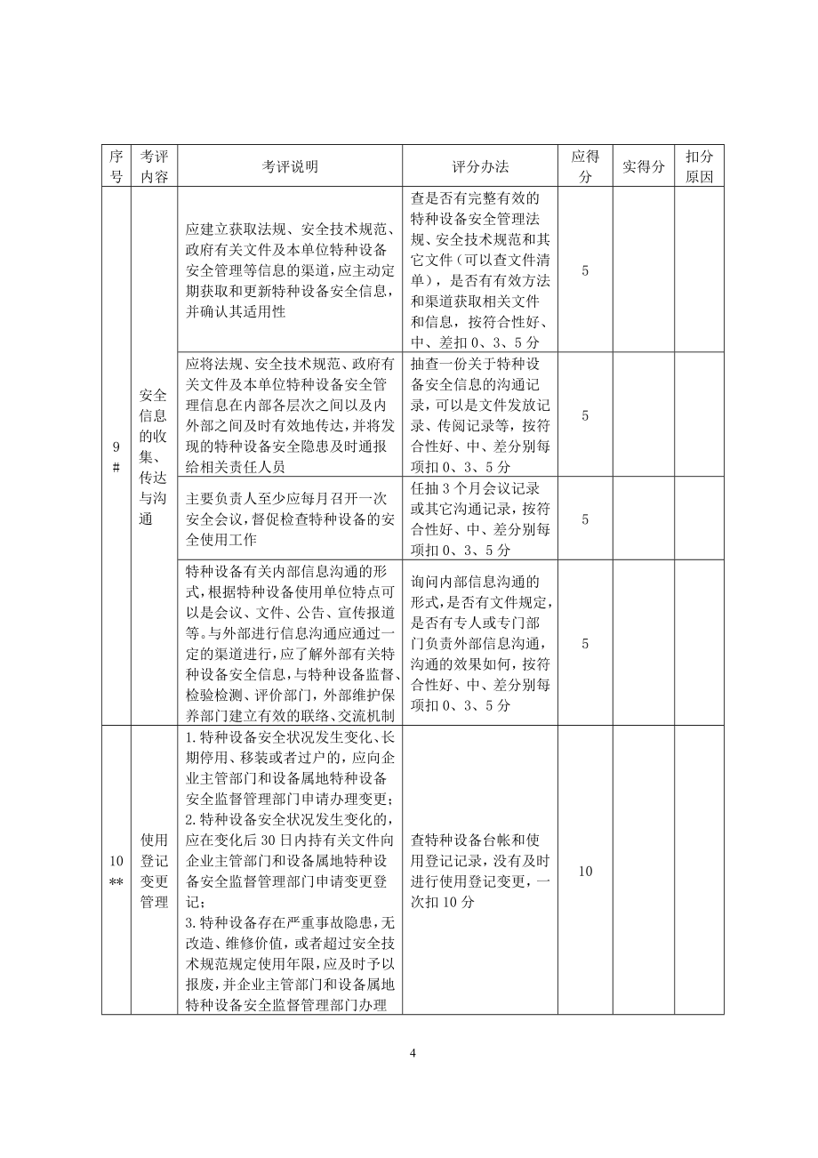 特种设备检查评分标准_第4页