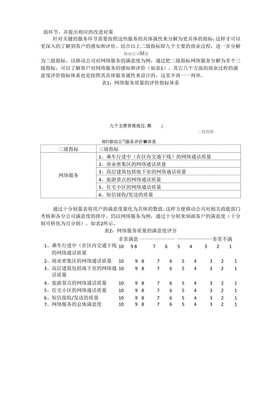 电信运营商服务的薄弱环节及其改进对策_第2页