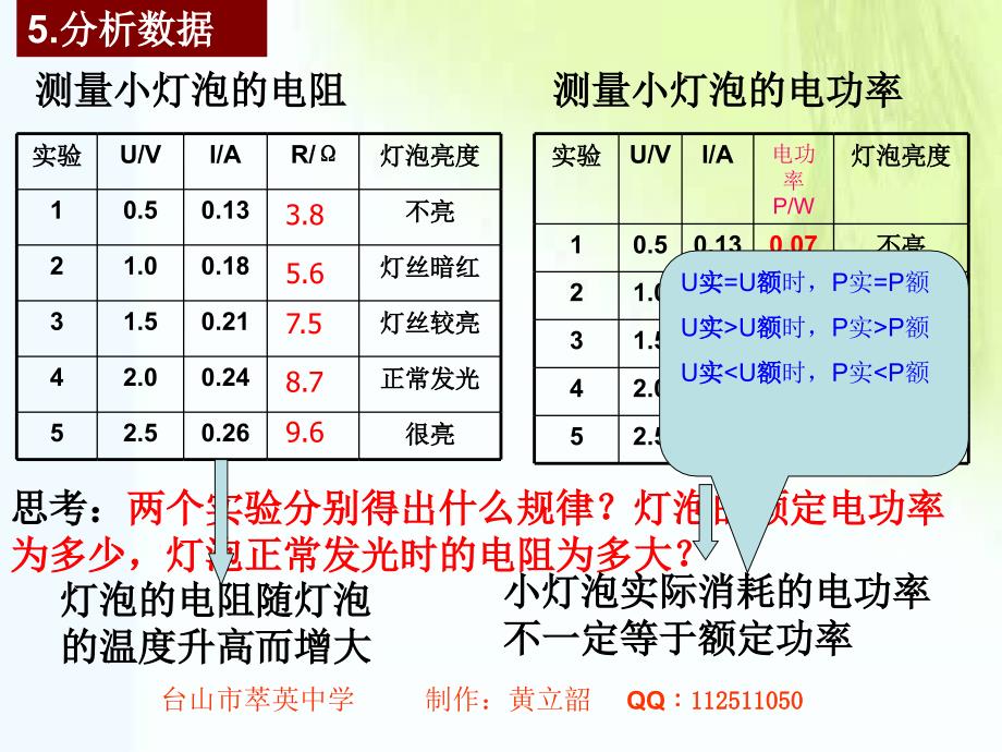 伏安法测量灯泡的电阻和电功率_第4页