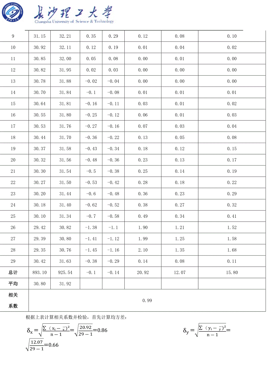 长沙理工大学2013年港专业道整治课程设计.dox.docx_第4页