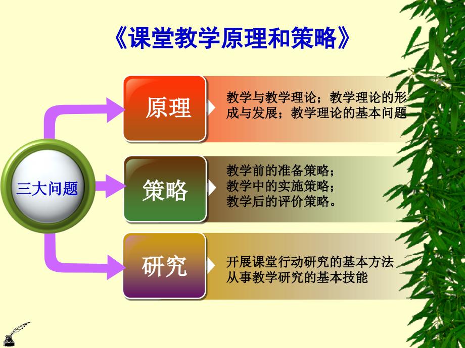 课堂教学原理和策略.ppt_第1页