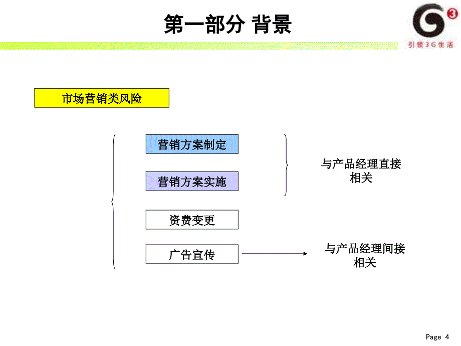 市场营销中的法律风险防范培训材料_第4页