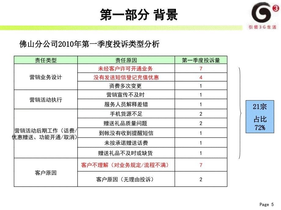 市场营销中的法律风险防范培训材料_第5页