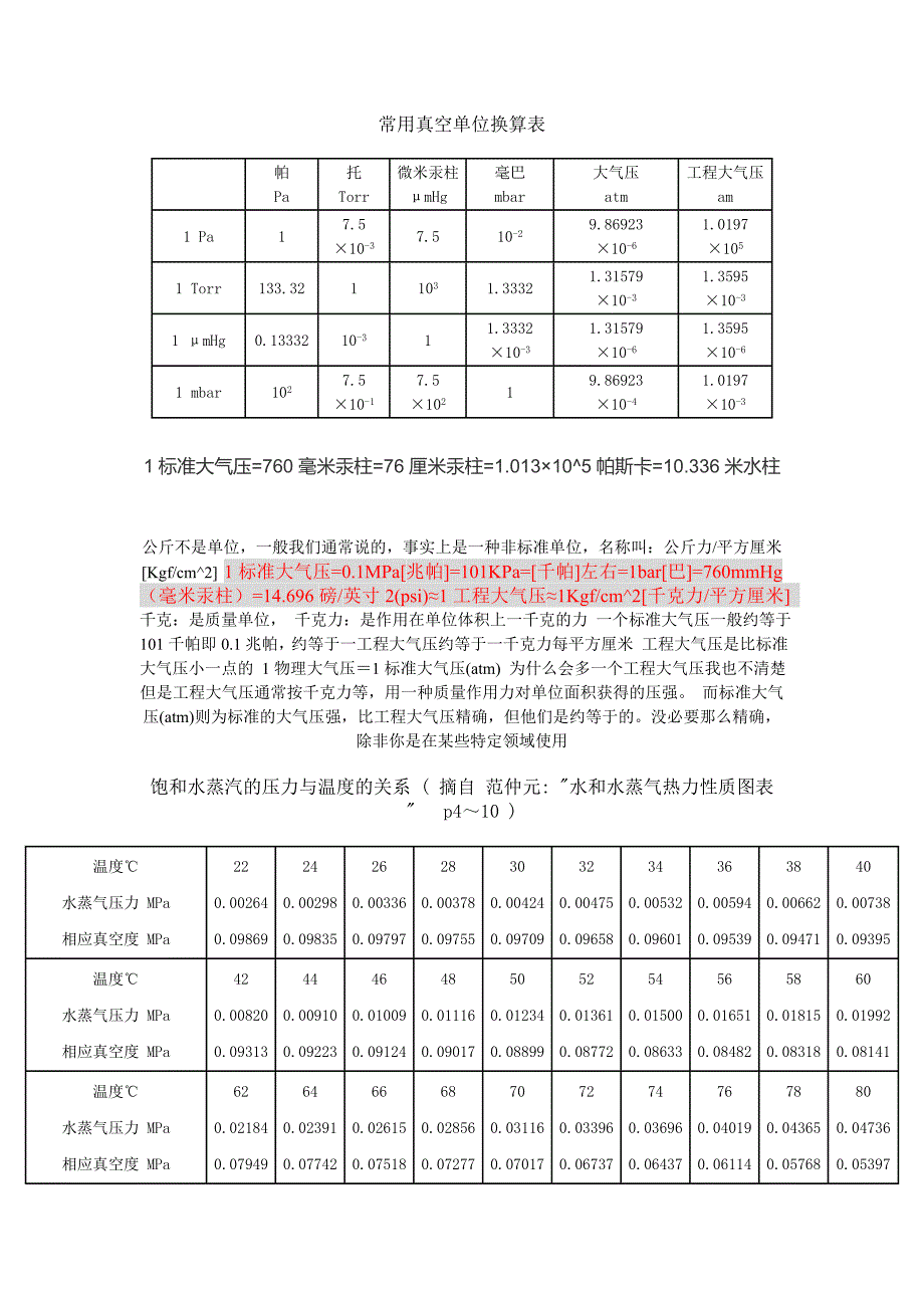 常用真空单位换算表_第1页
