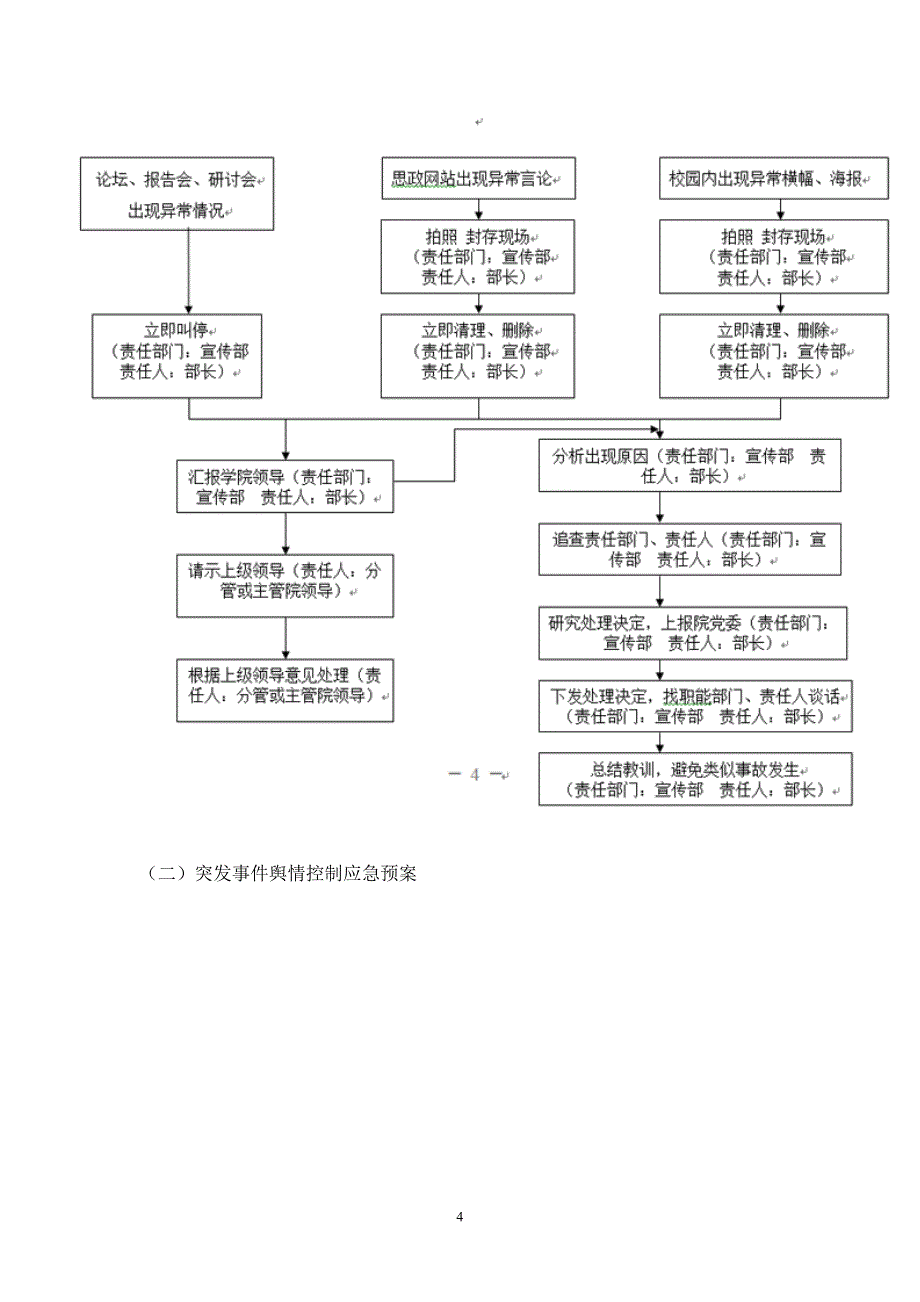 某高校各类突发事件应急预案及处置流程图.doc_第4页