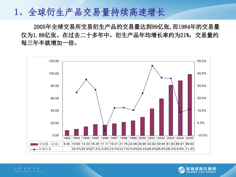 股票期权资本市场下一个选择_第4页