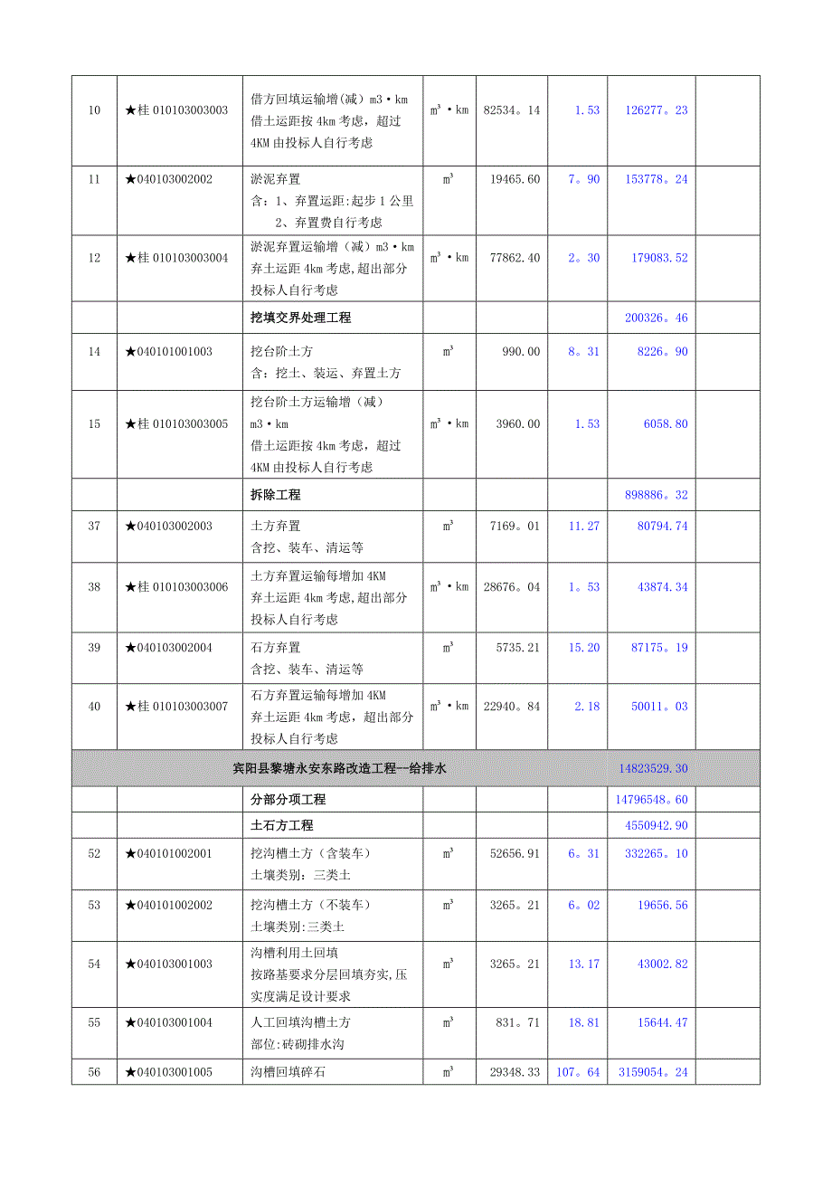 平果政道路工程施工招标.doc_第2页