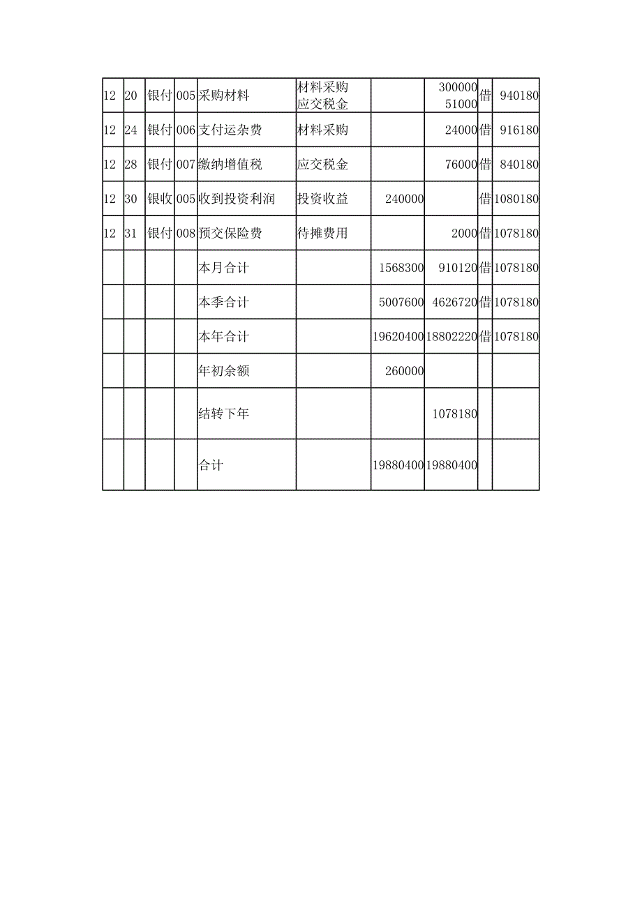 登记银行存款日记账例子_第4页