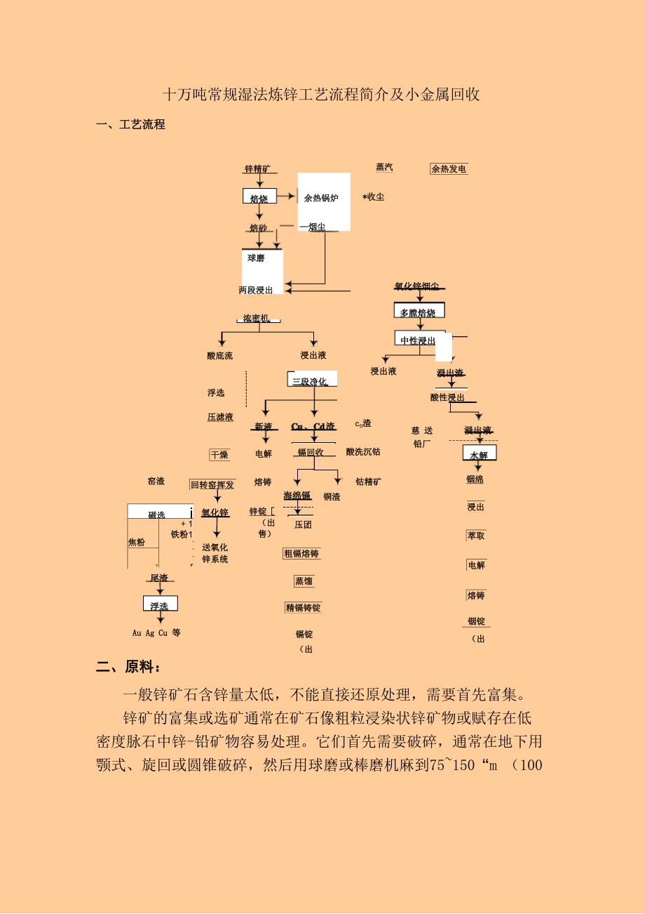 年产十万吨锌锭的湿法炼锌工艺流程简介及小金属回收_第1页