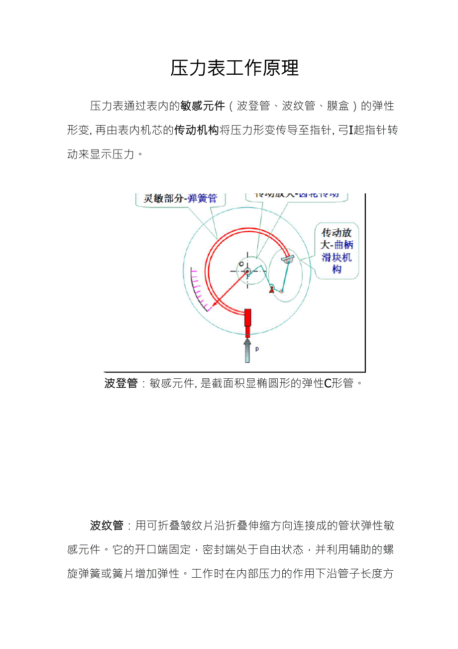 压力表工作原理_第1页