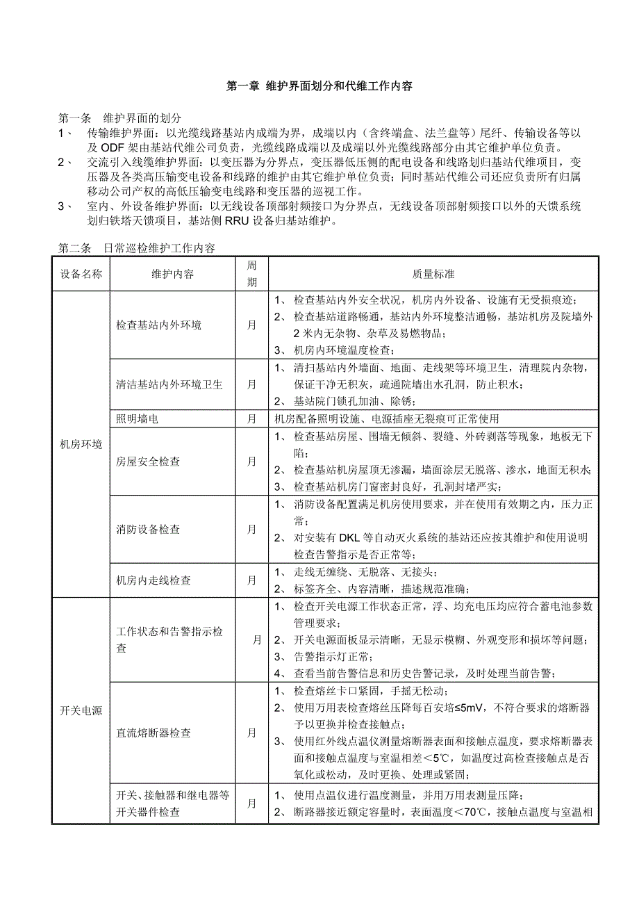 精品资料（2021-2022年收藏）中国移动网络代维质量规范上海基站及配套设备分册_第2页