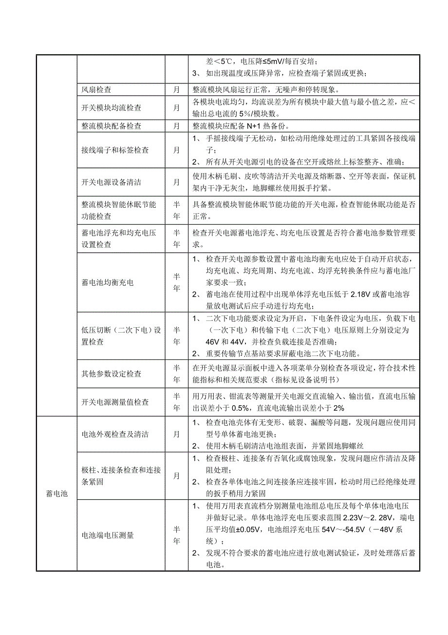 精品资料（2021-2022年收藏）中国移动网络代维质量规范上海基站及配套设备分册_第3页