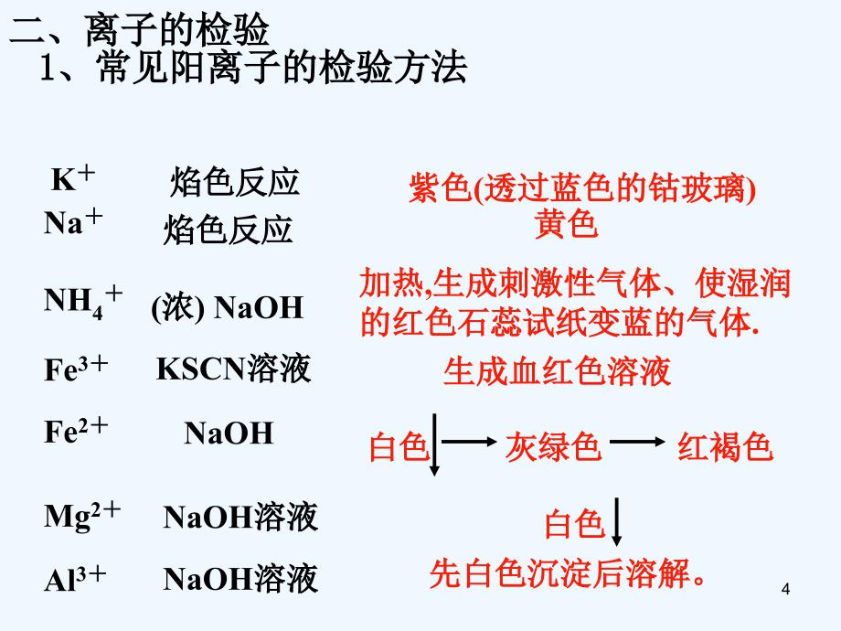 物质检验实验方案的设计伊利纯牛奶产品介绍_第4页