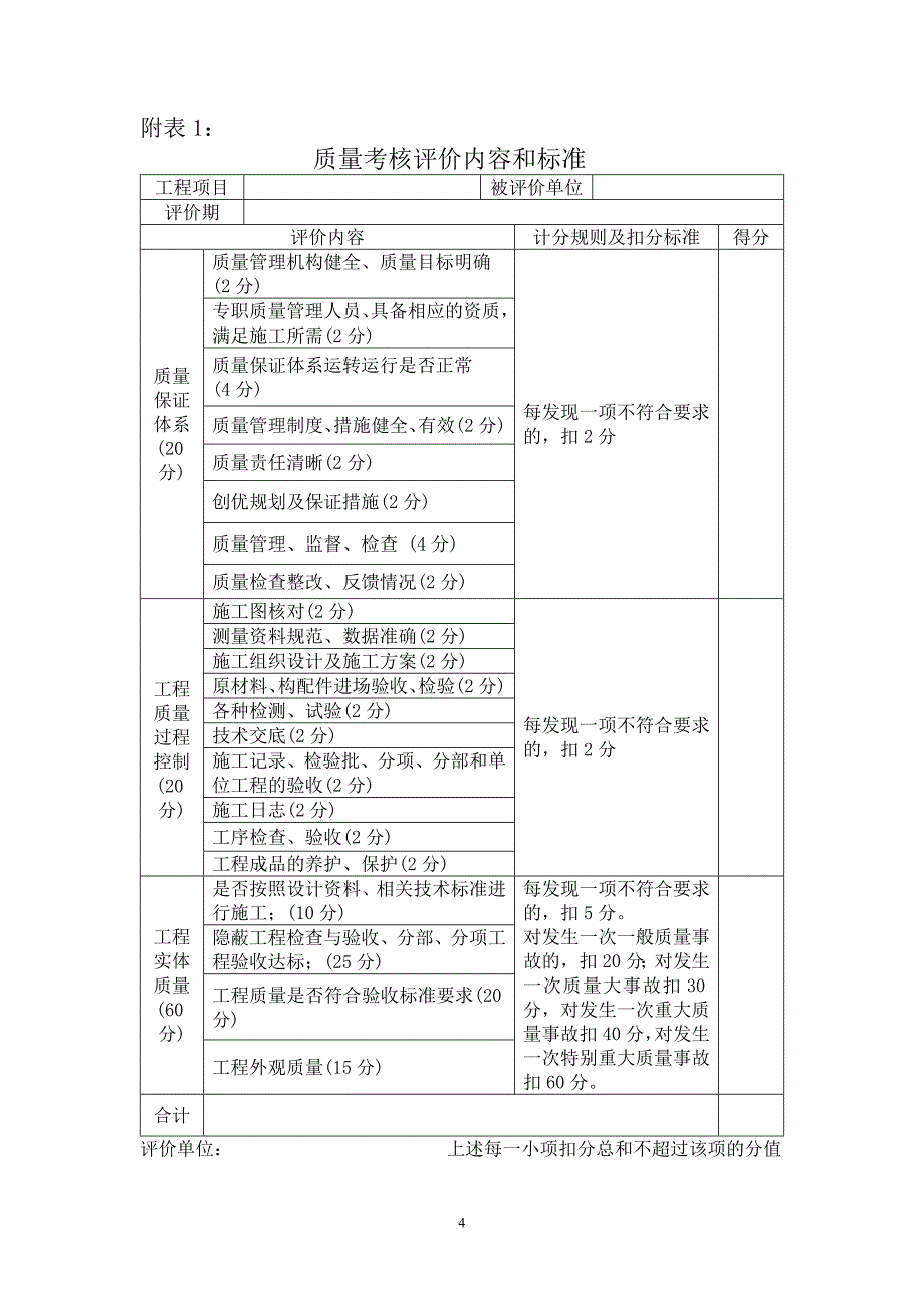 施工班组考核评比管理办法.doc_第4页