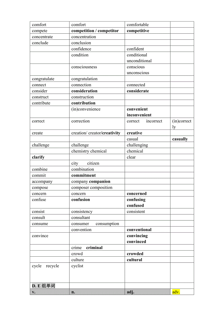 英语单词词汇变形汇总_第3页