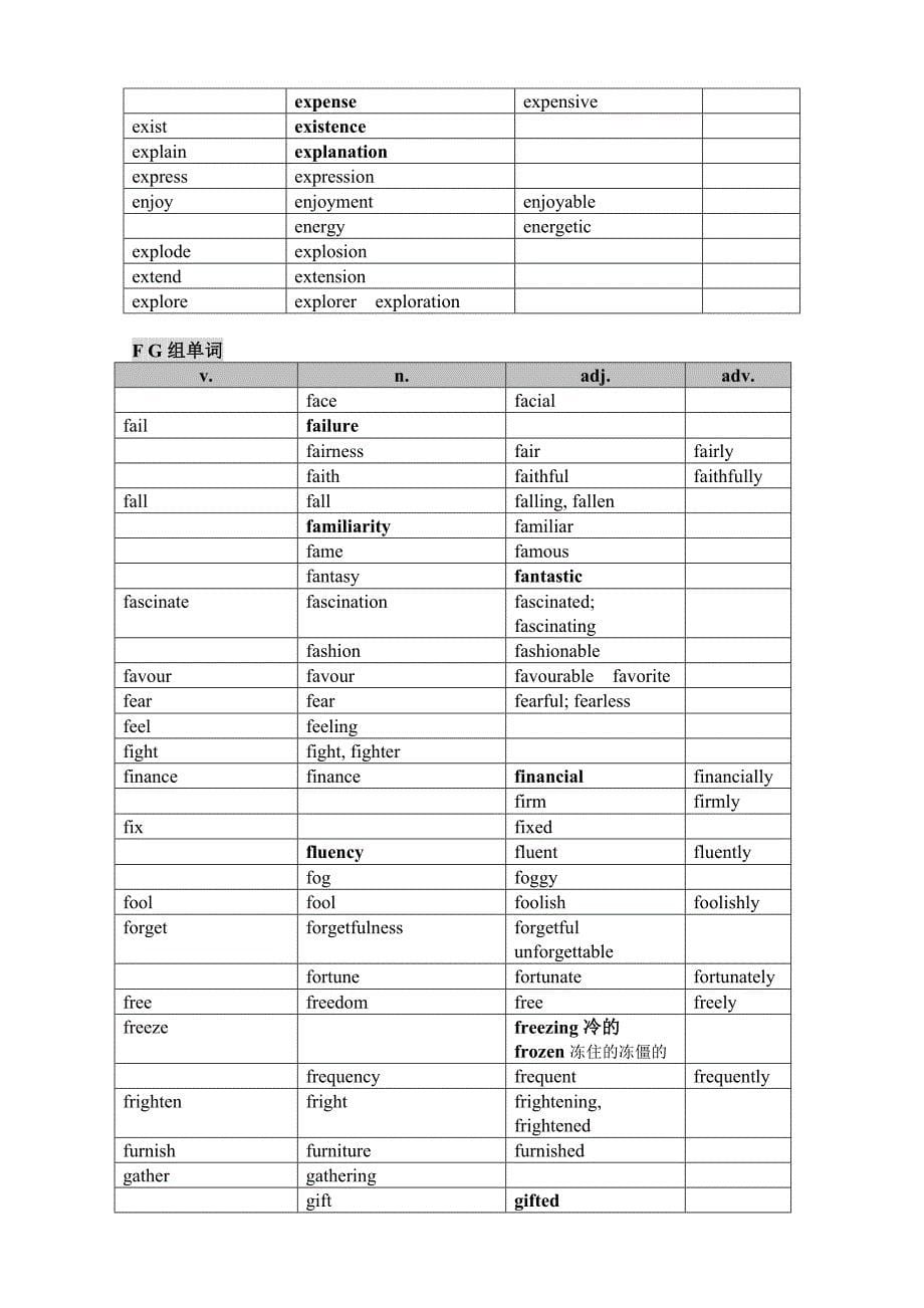 英语单词词汇变形汇总_第5页