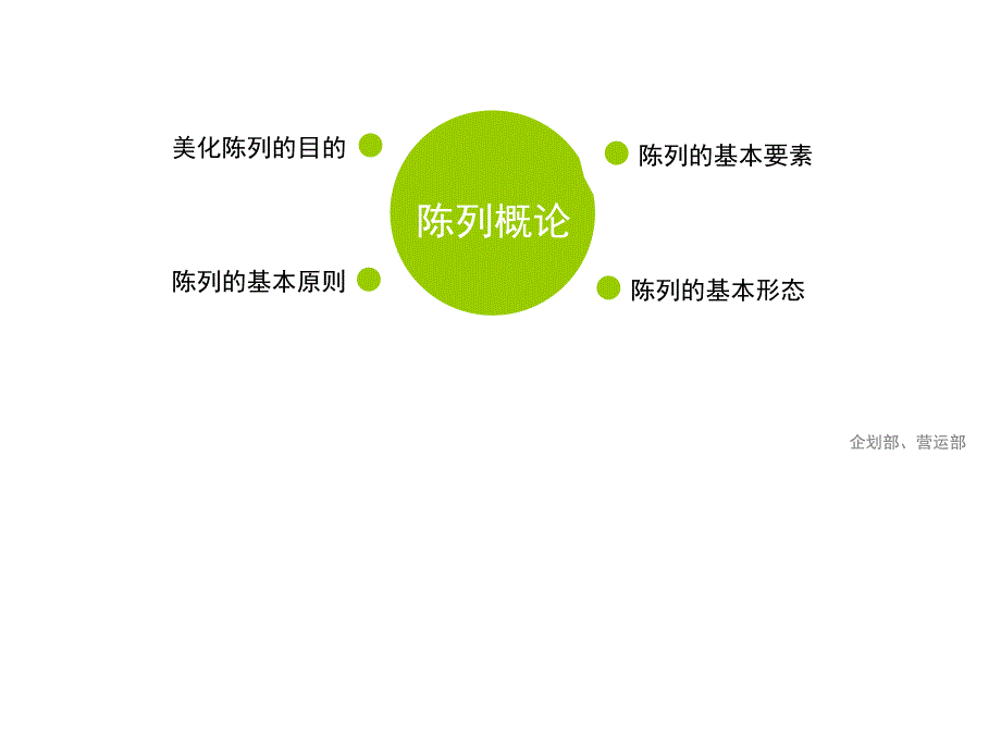 服装陈列技巧培训课程PPT(共 60张).ppt_第4页