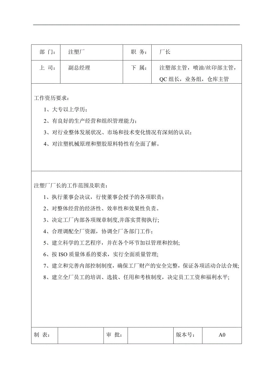 岗位职责13注塑注岗位职责与任职要求_第1页