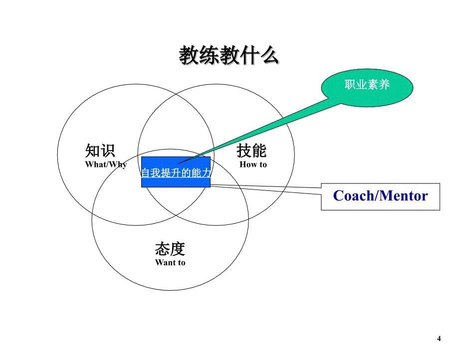 教练技术与“人”字形学习模式_第5页