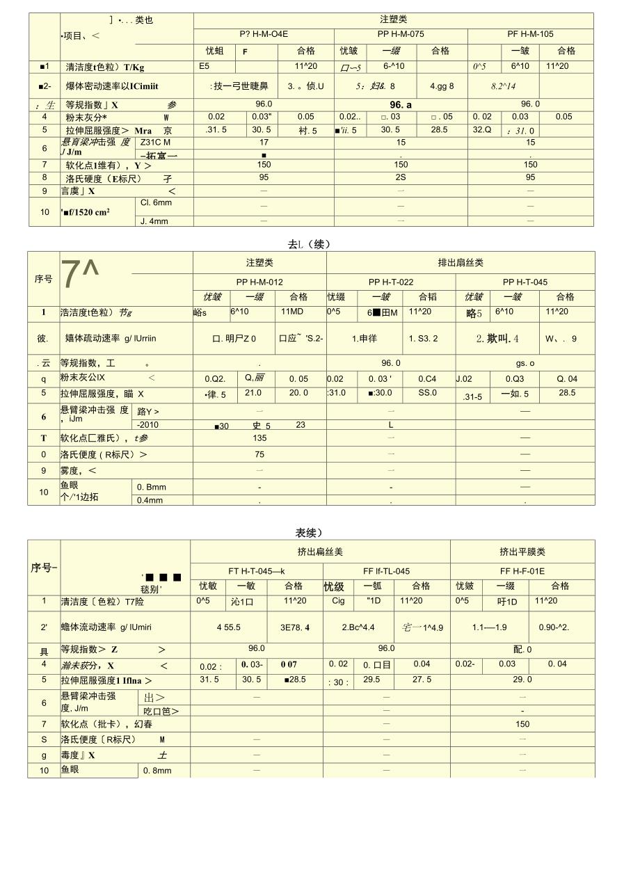 聚丙烯树脂_第3页