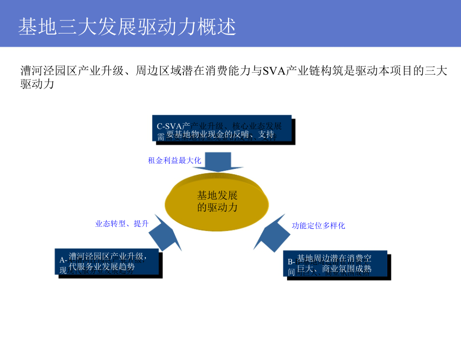 创意产业园区发展定位与概念性规划-90页_第4页