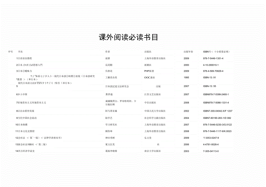 上外为日语专业推荐课外阅读必读书目_第1页
