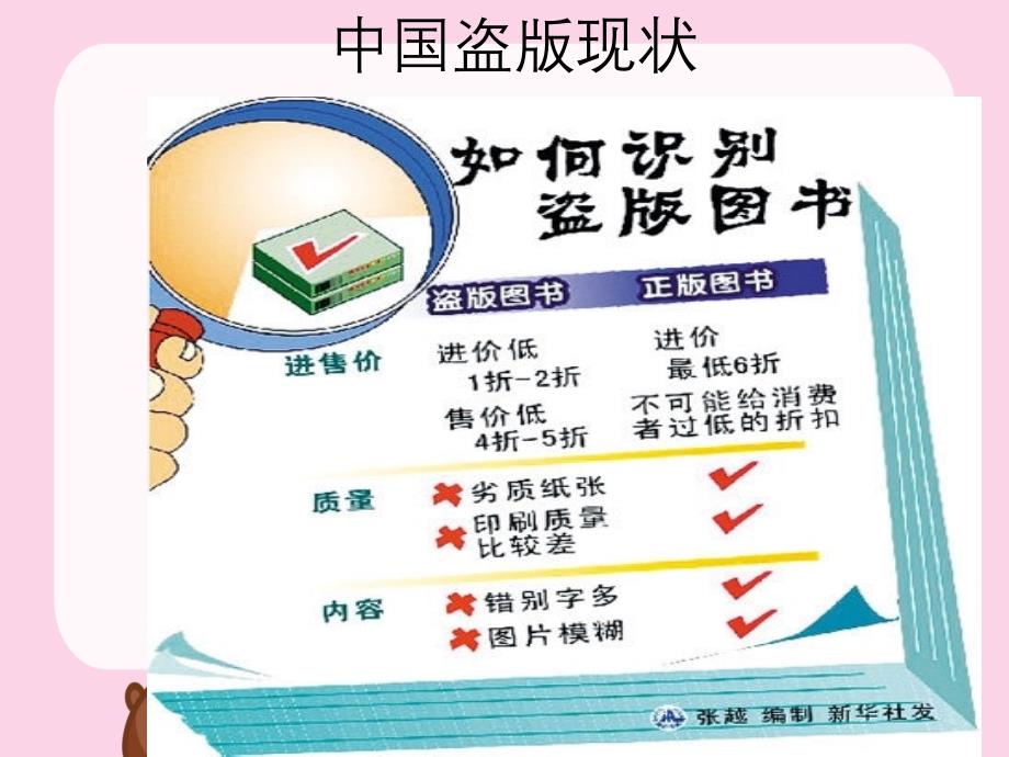 国际商法第六章知识产权_第2页