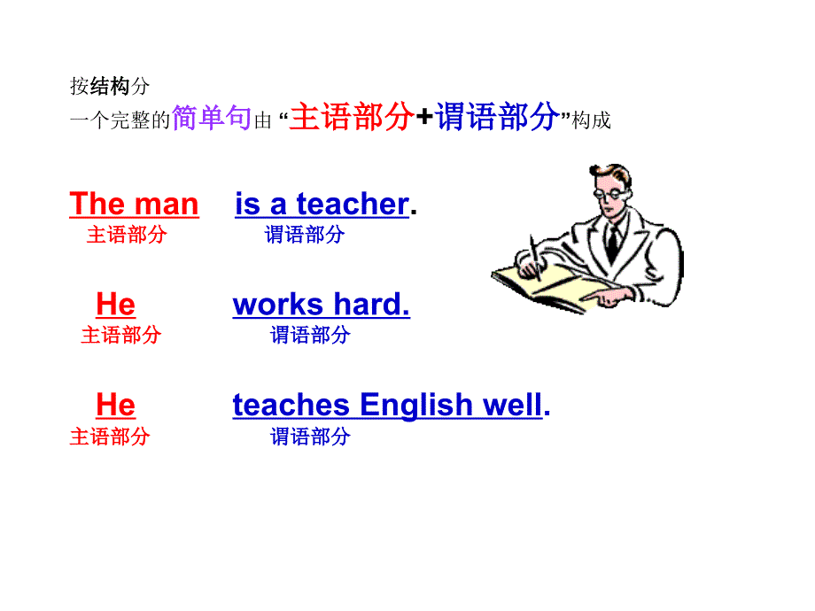 英语简单句的5种基本类型_第4页