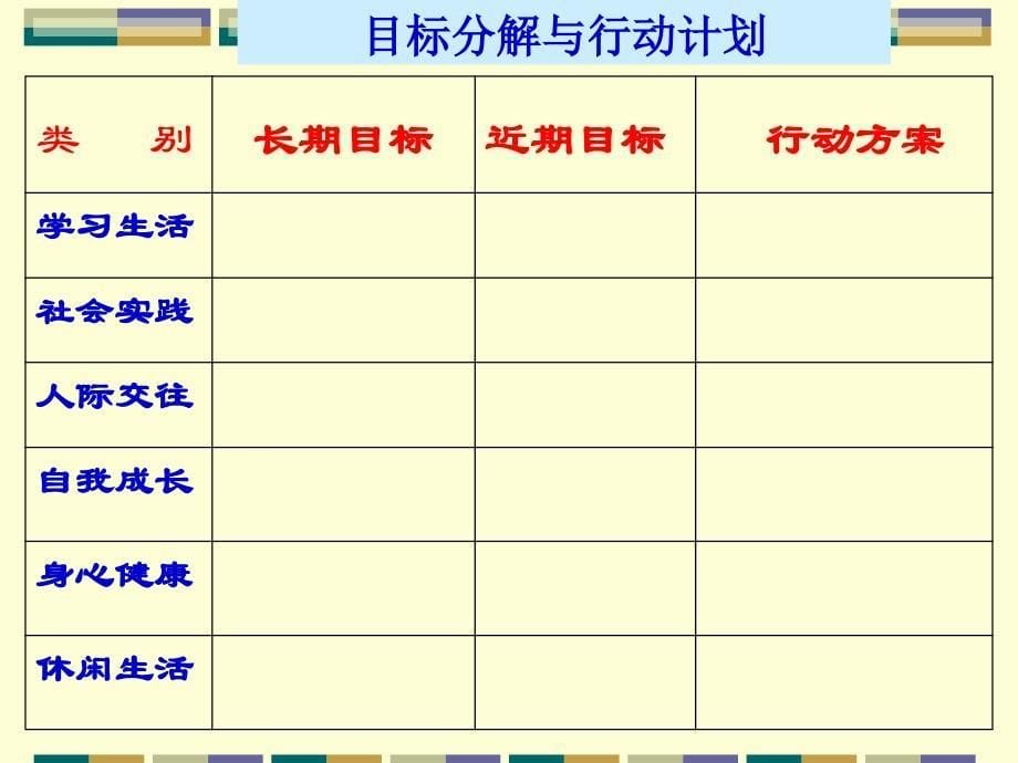 职业生涯规划目标制定与时间管理_第5页