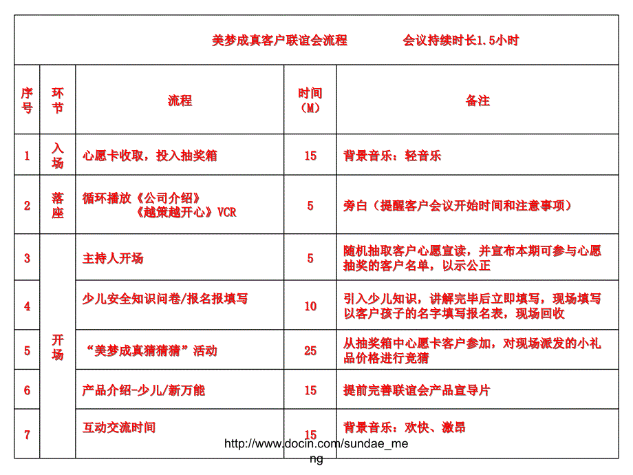 【活动策划】公司客户联谊会操作手册PPT_第2页