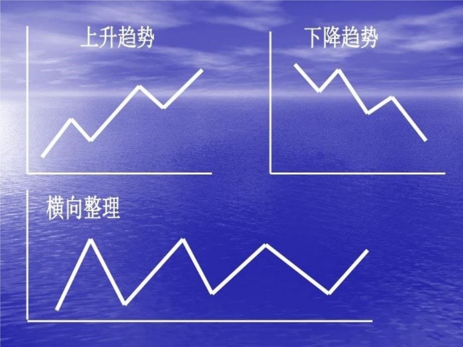 最新如何运用技术分析之综合运用PPT课件_第5页