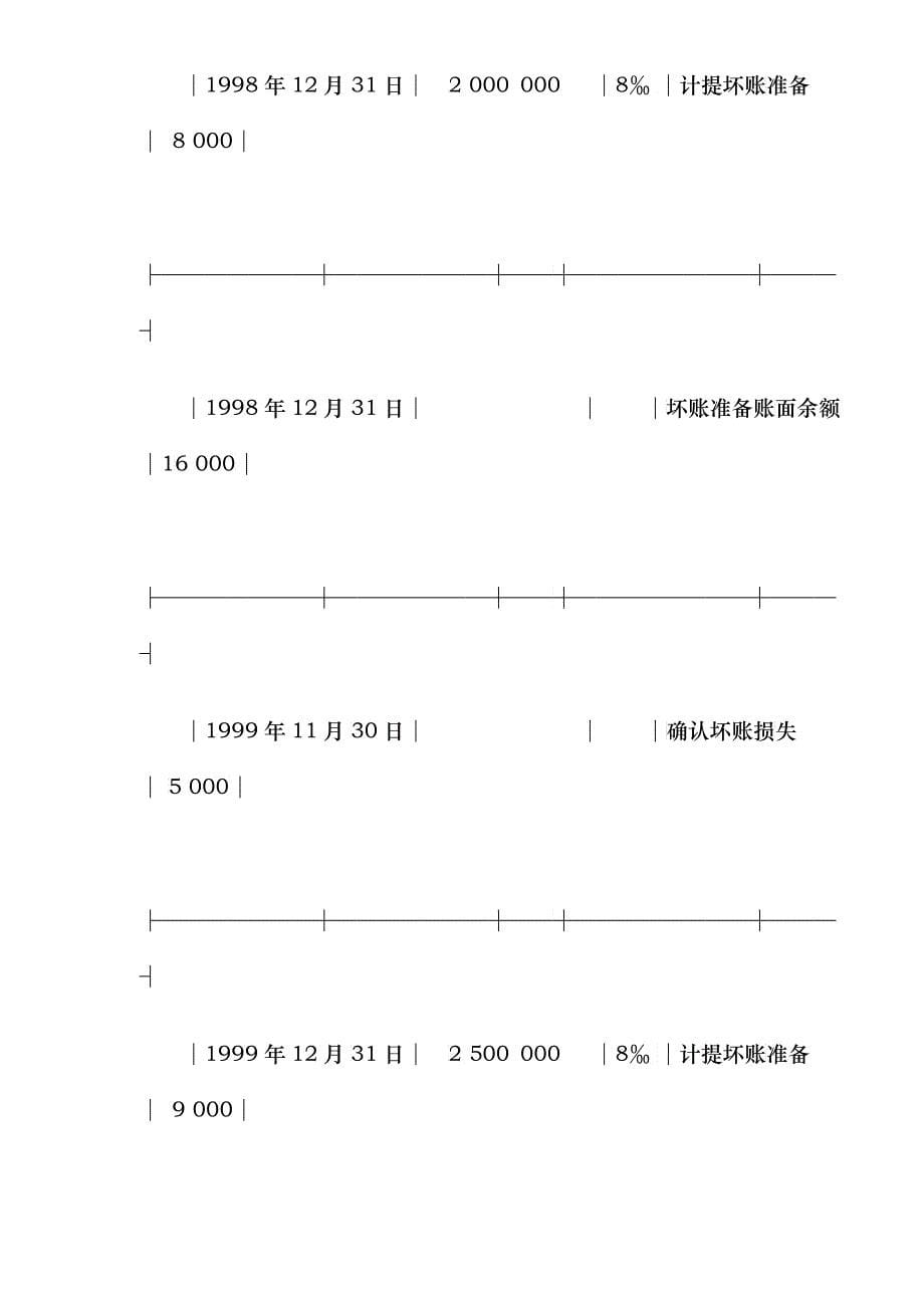 浅谈坏账准备会计核算中应注意的几个问题_第5页