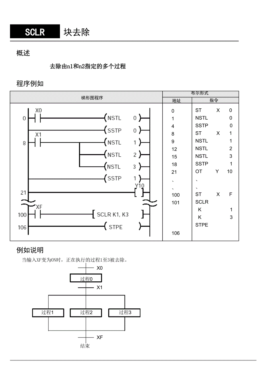 松下PLC编程手册基本指令2_第1页