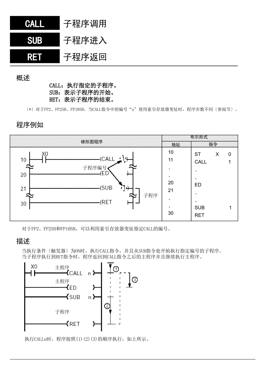 松下PLC编程手册基本指令2_第3页