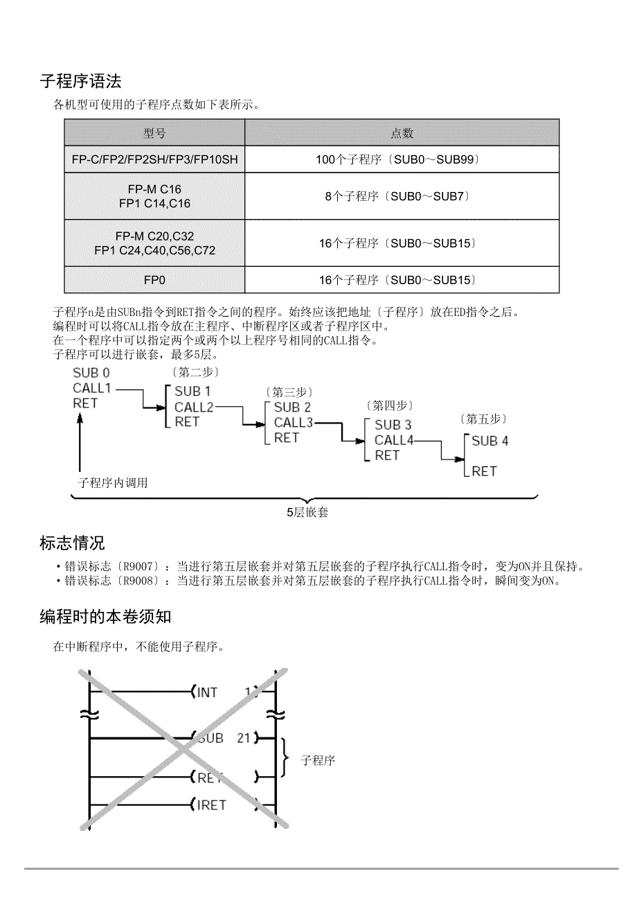 松下PLC编程手册基本指令2_第4页