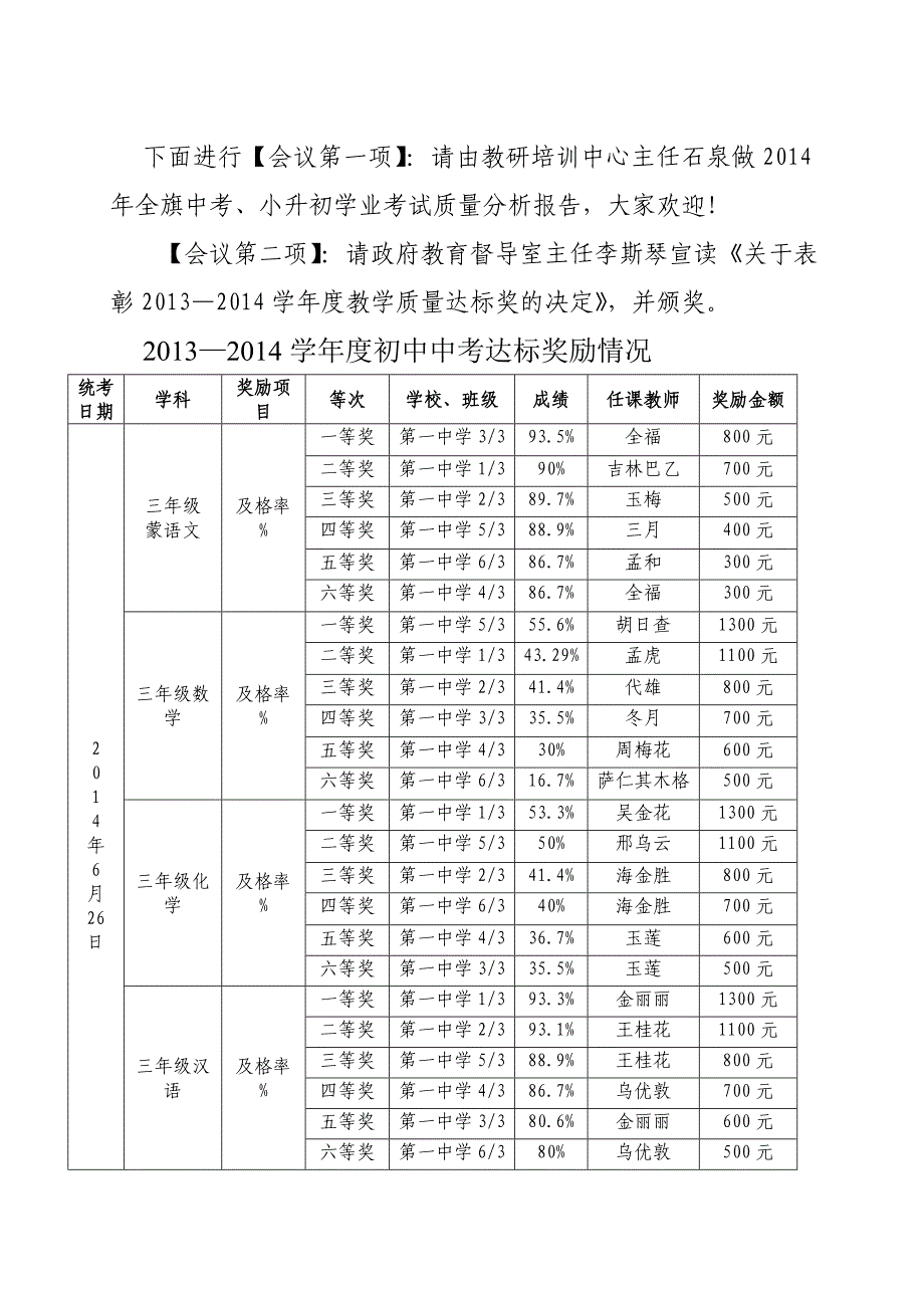 教育教学工作会议主持稿_第2页