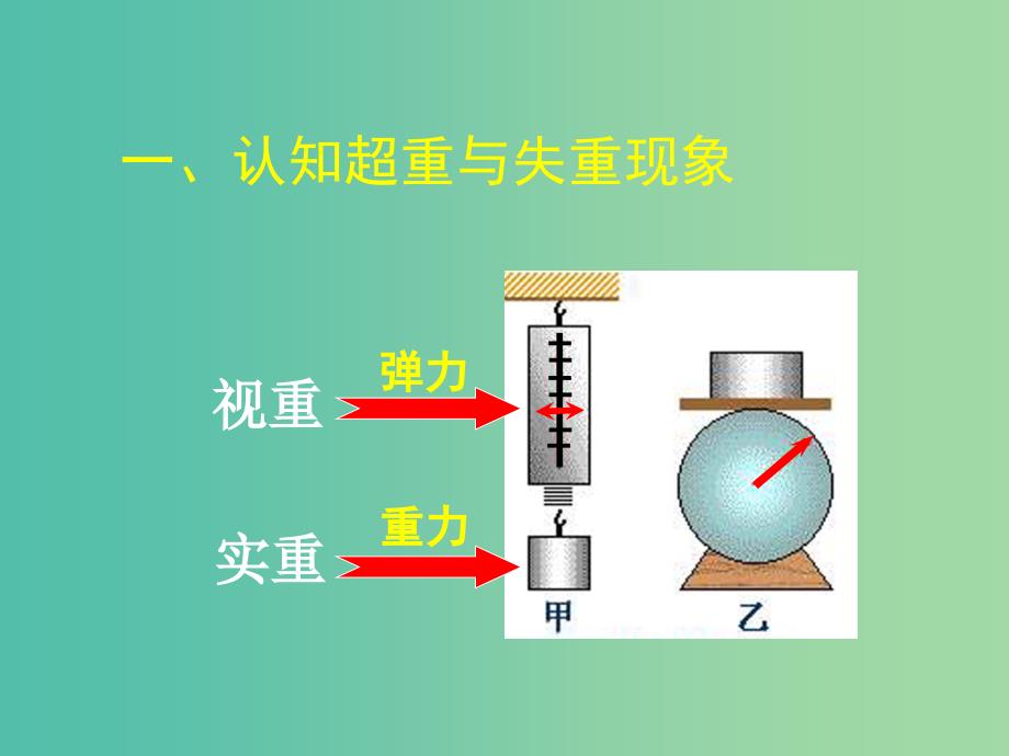 高中物理 4.7超重与失重课件 新人教版必修1.ppt_第4页