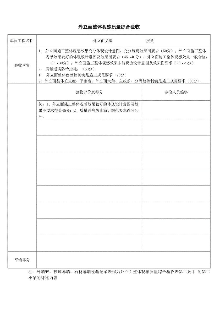 外立面整体观感质量验收表_第1页
