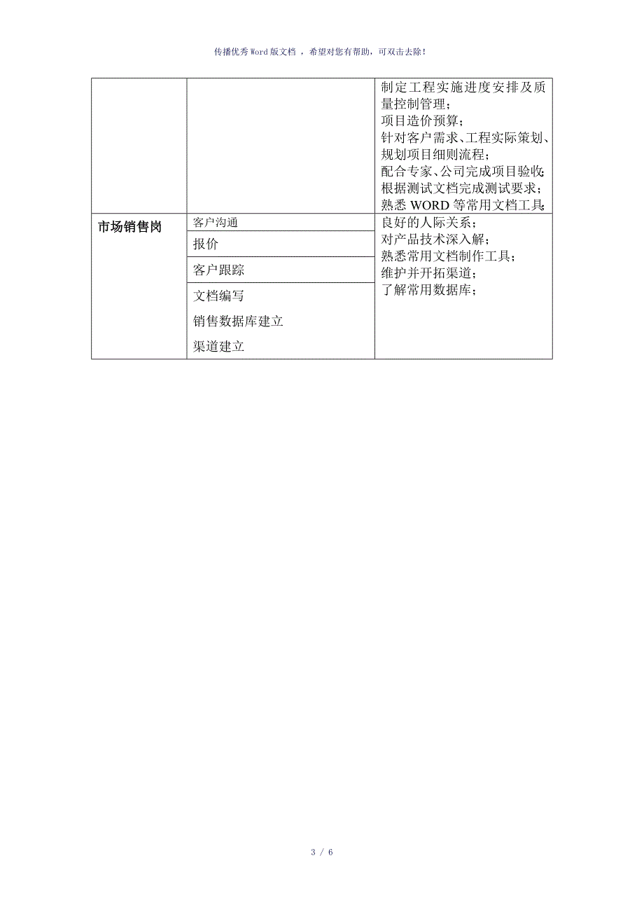 物联网系统工程岗位分析表参考模板_第3页